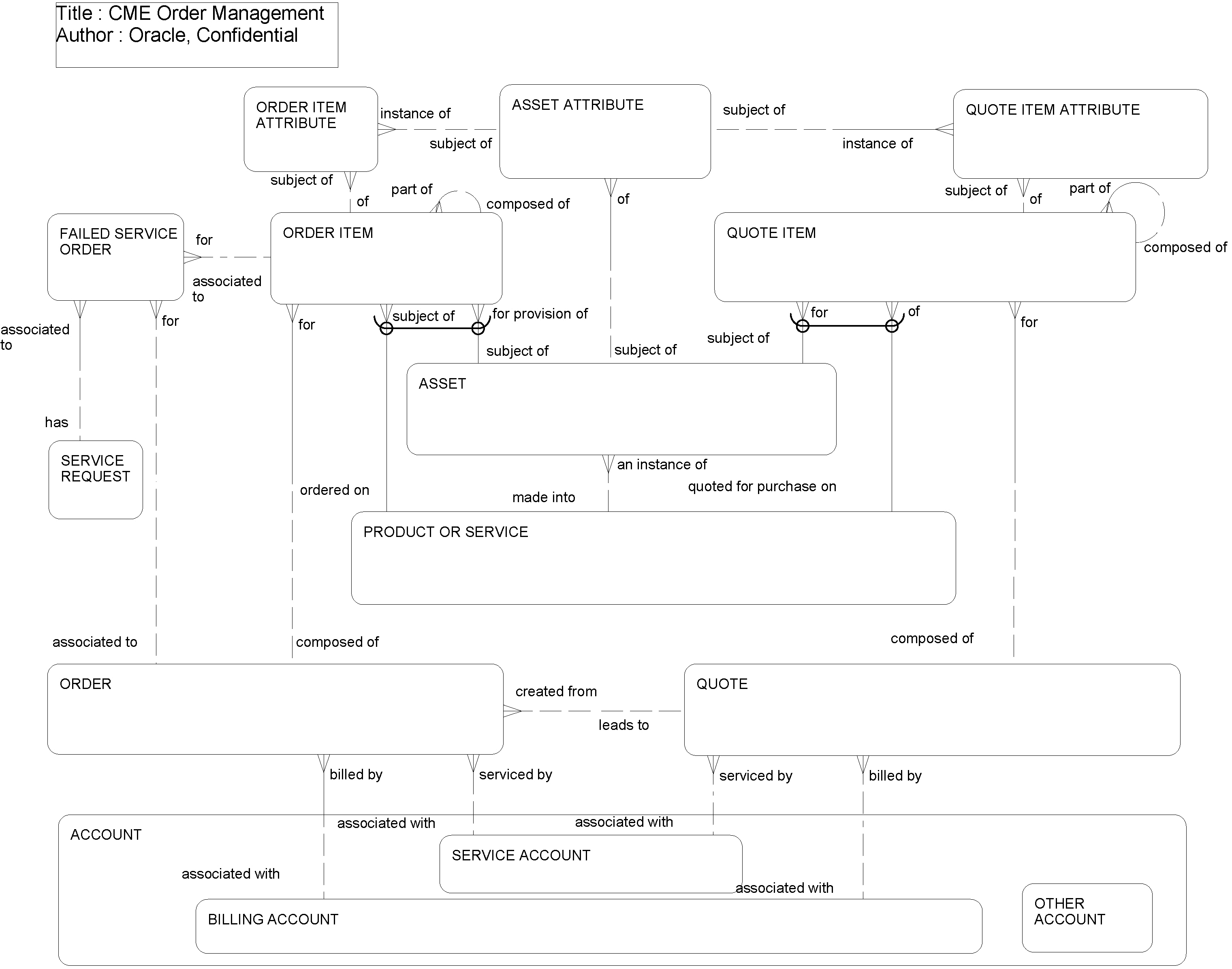 CME Order Management: This image is described in the surrounding text.