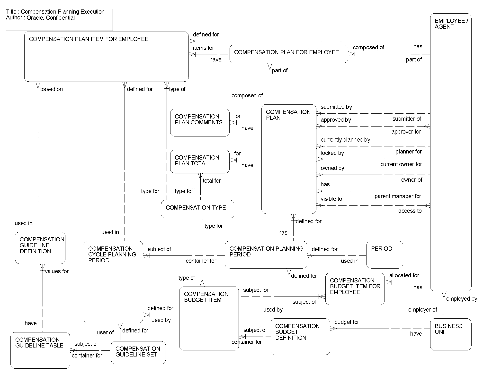 Compensation Planning Execution: This image is described in the surrounding text.