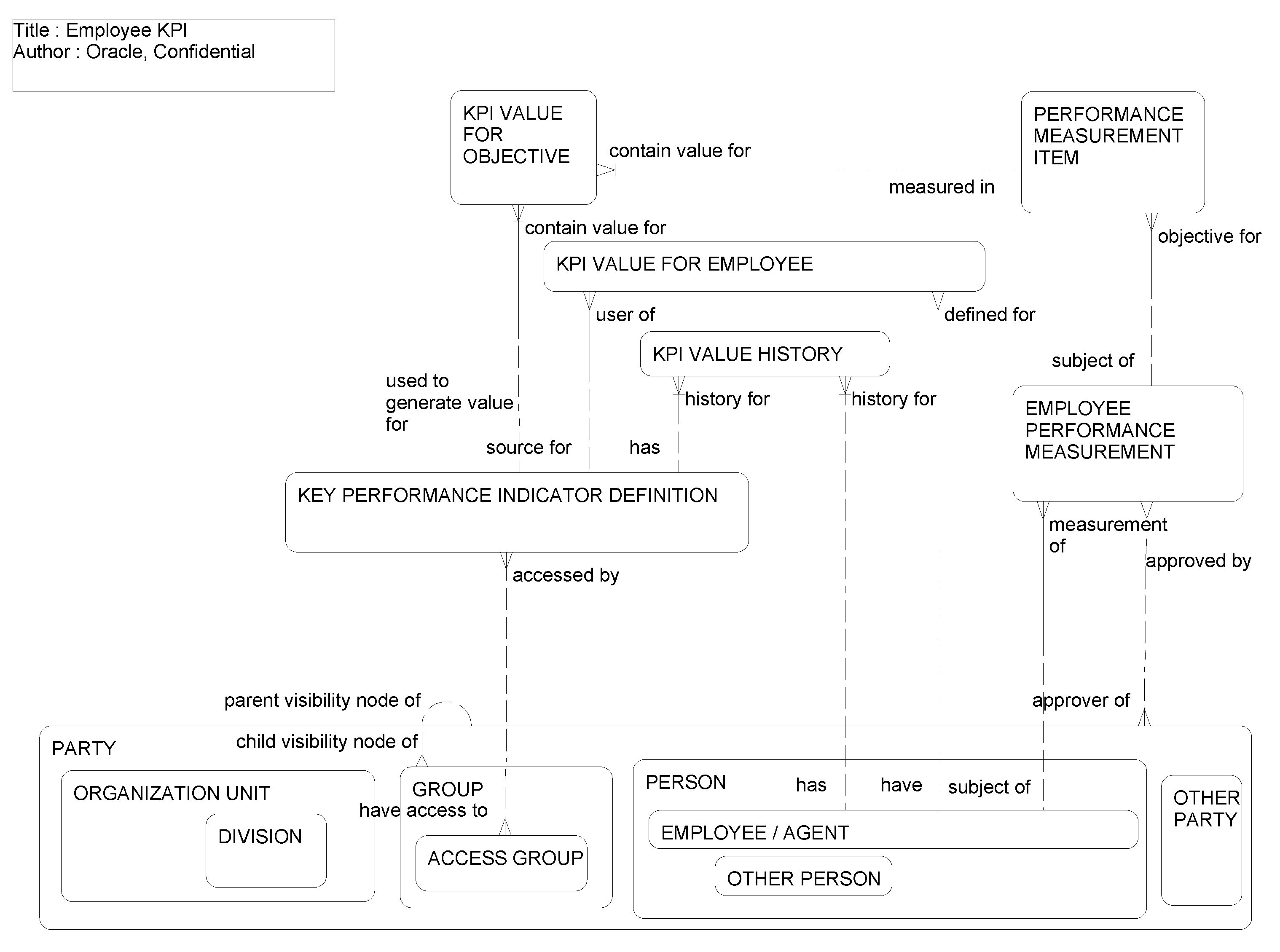 Employee KPI: This image is described in the surrounding text.