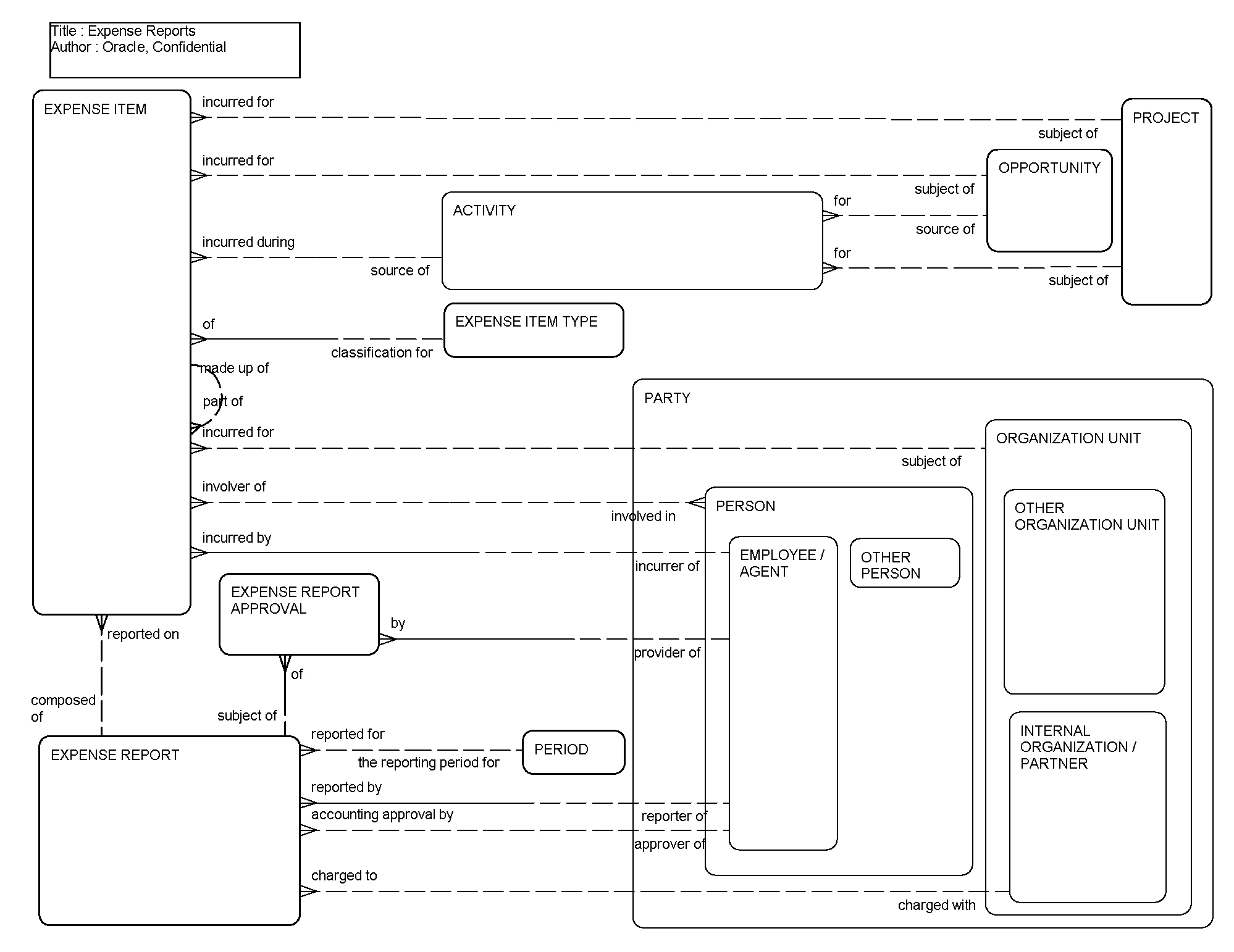 Expense Reports: This image is described in the surrounding text.