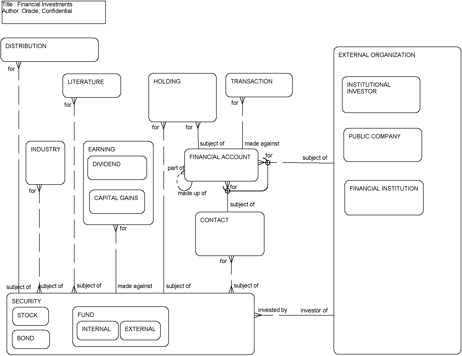 Financial Investments: This image is described in the surrounding text.