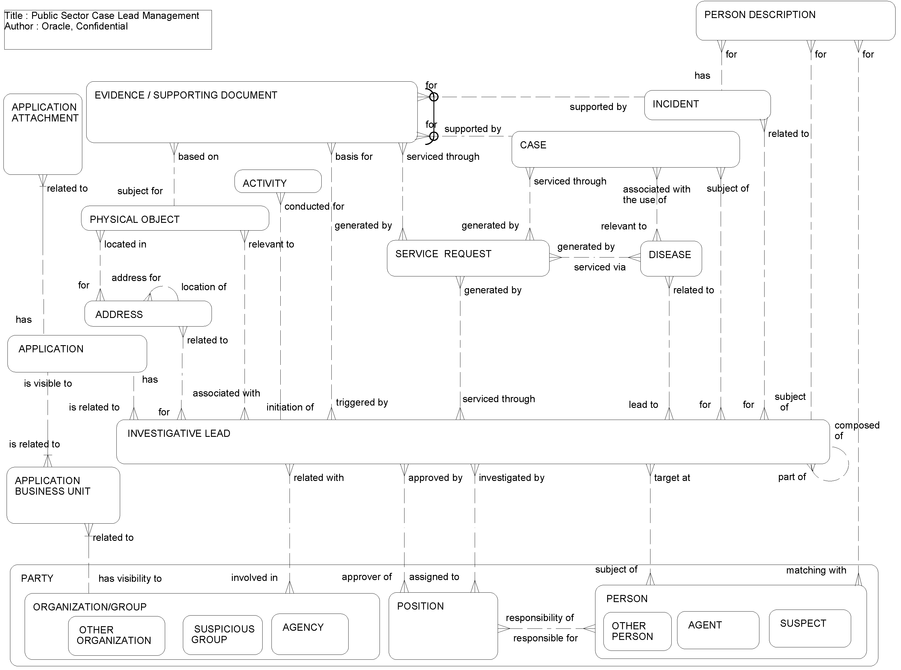 Public Sector Case Lead Management: This image is described in the surrounding text.