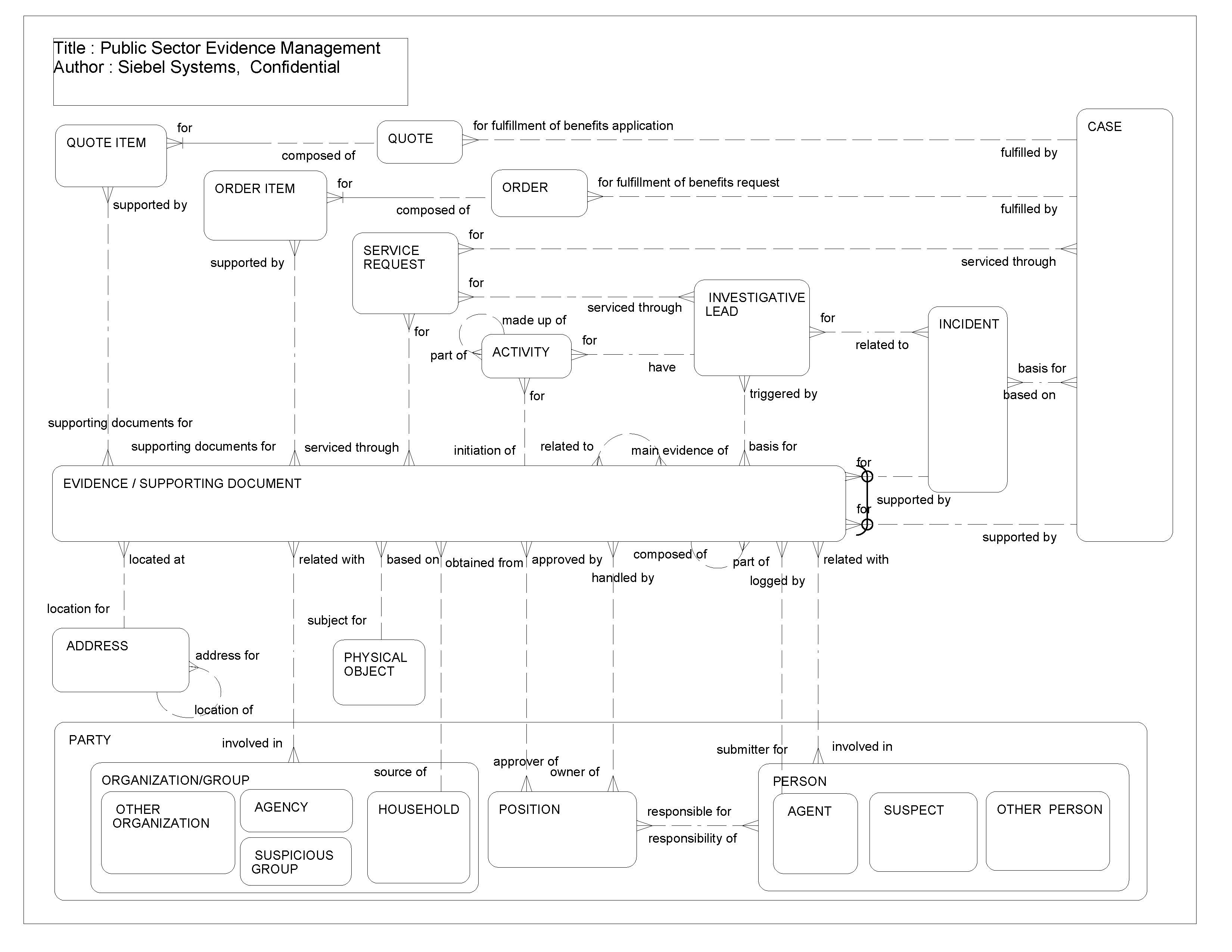 Public Sector Evidence Management: This image is described in the surrounding text.