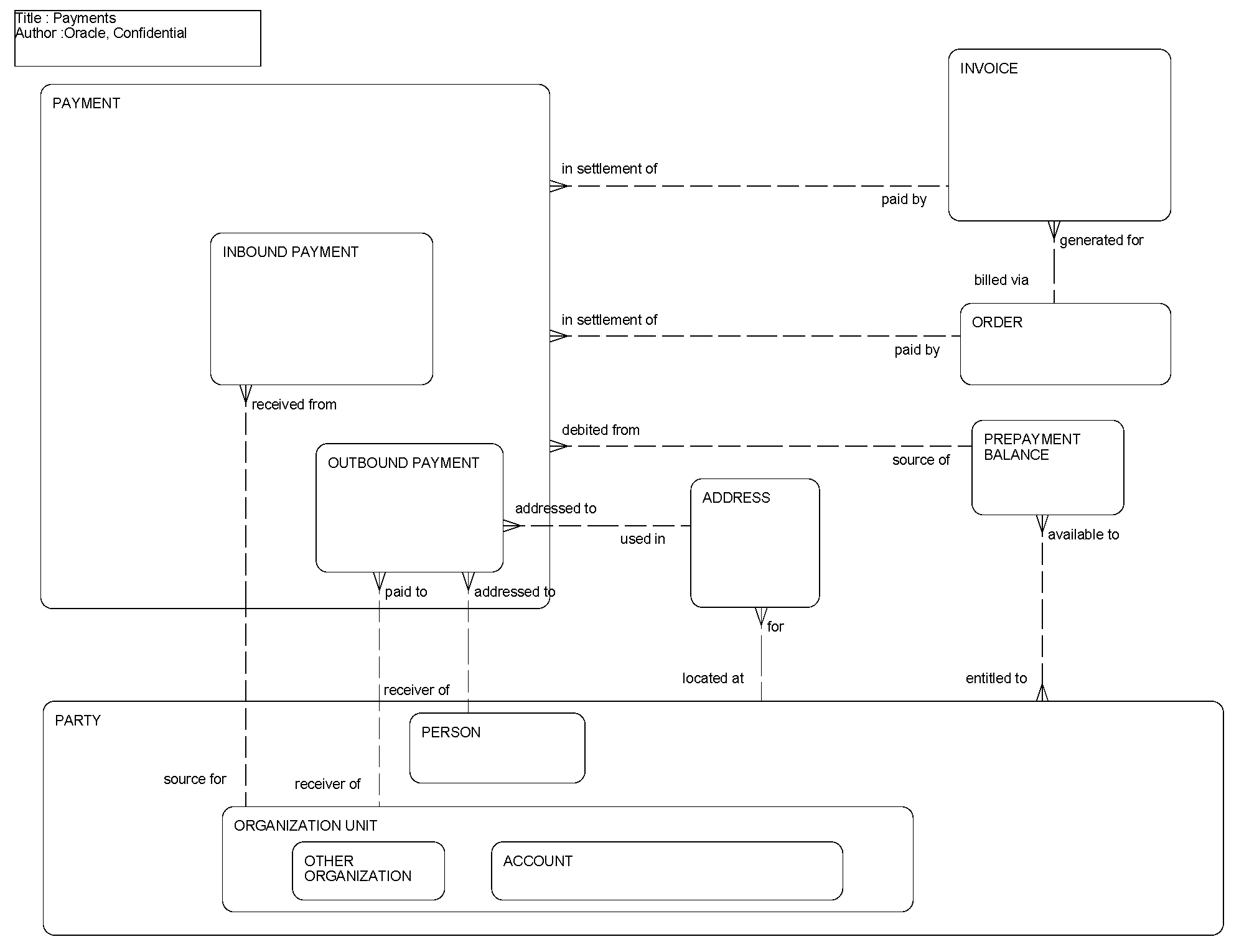 Payments: This image is described in the surrounding text.