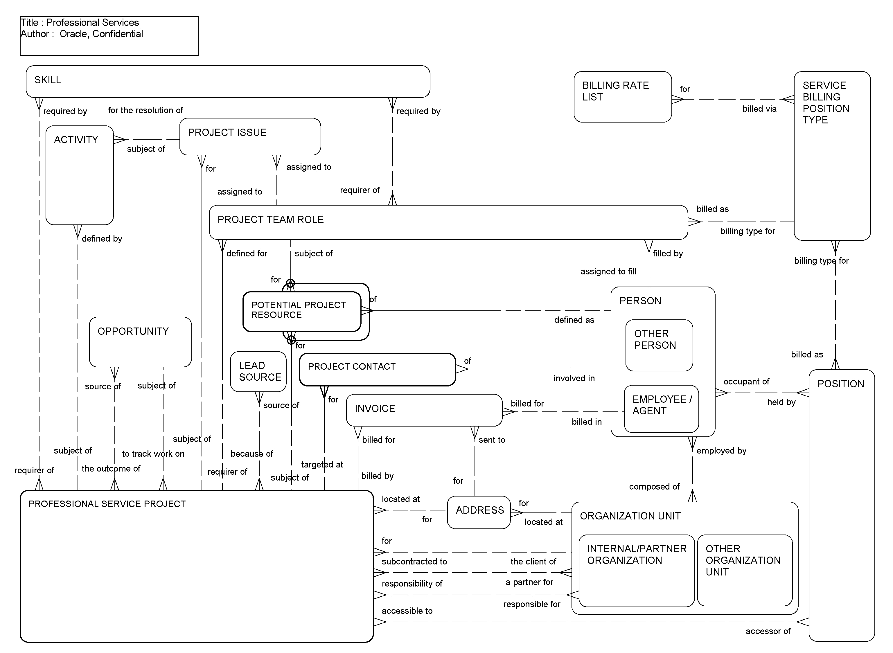 Professional Services: This image is described in the surrounding text.