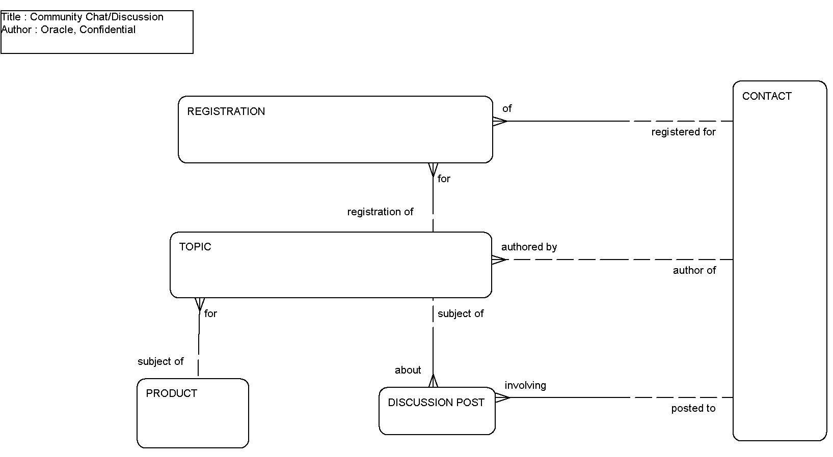 Community/Chat Discussion: This image is described in the surrounding text.