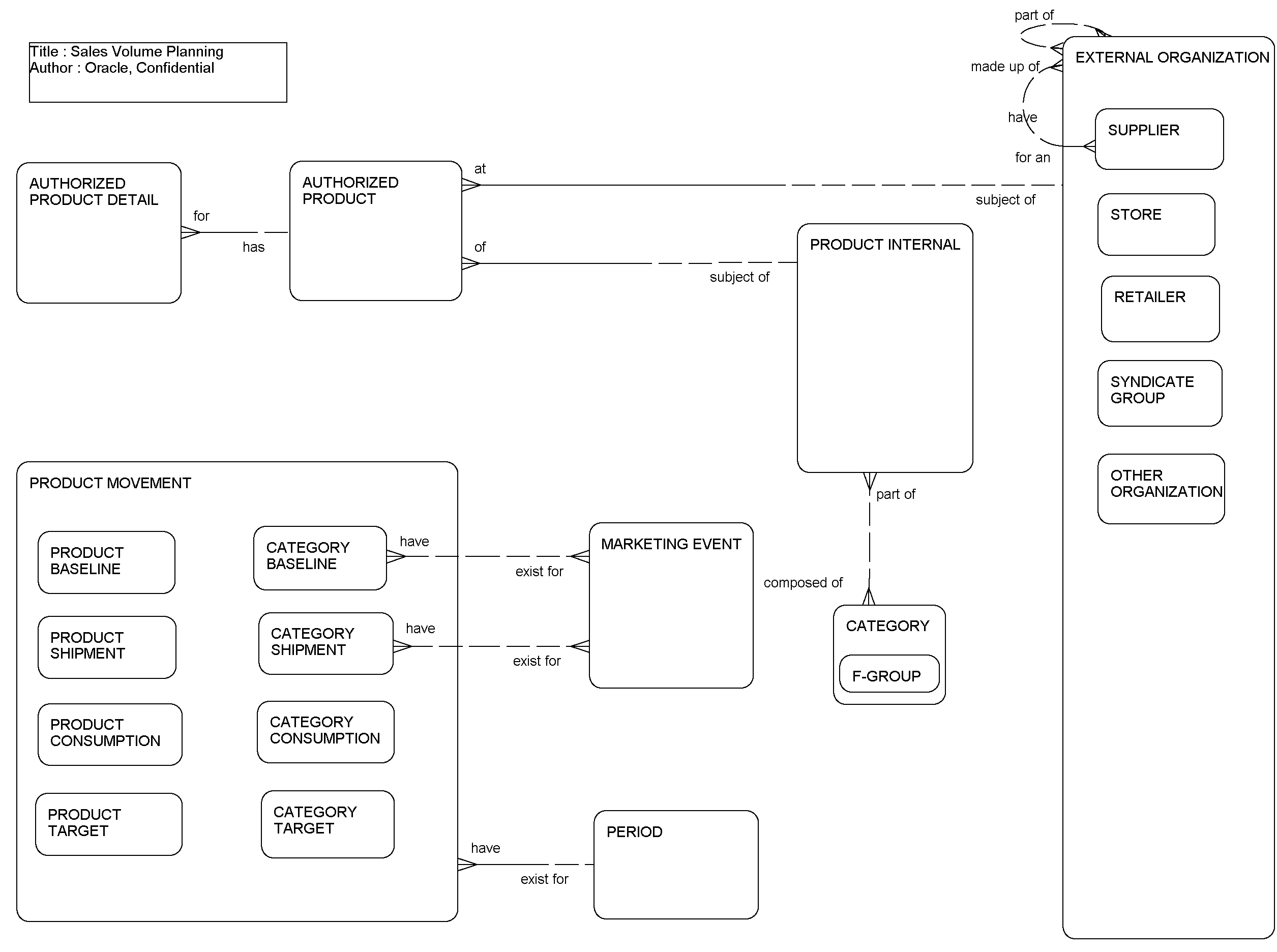 Sales Volume Planning: This image is described in the surrounding text.