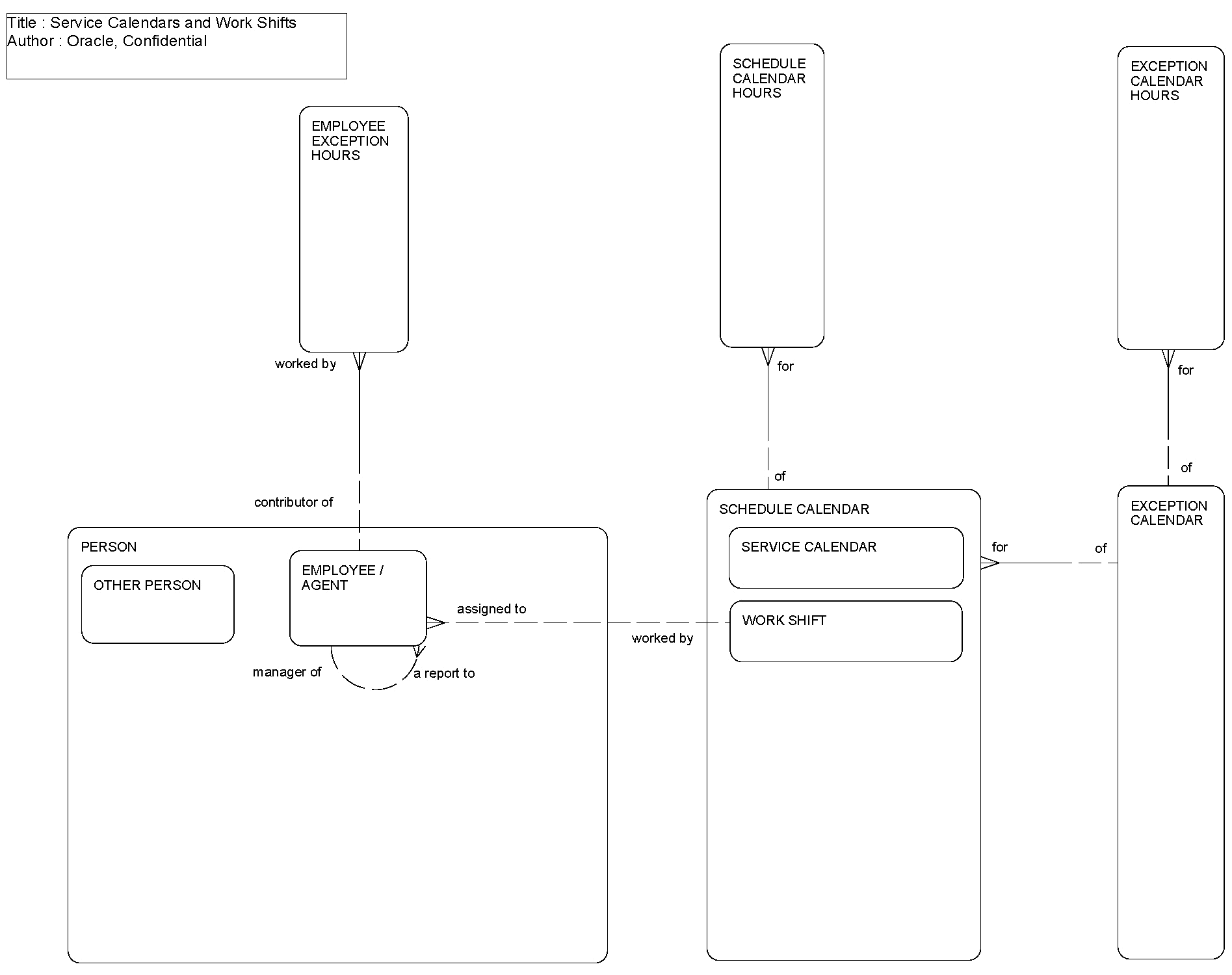 Service Calendars and Work Shifts: This image is described in the surrounding text.