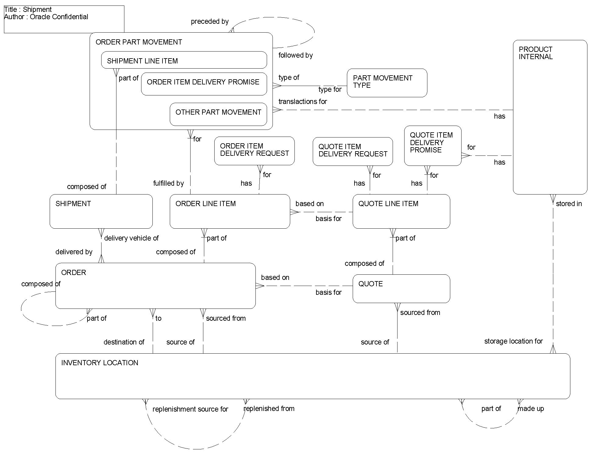 Shipment: This image is described in the surrounding text.