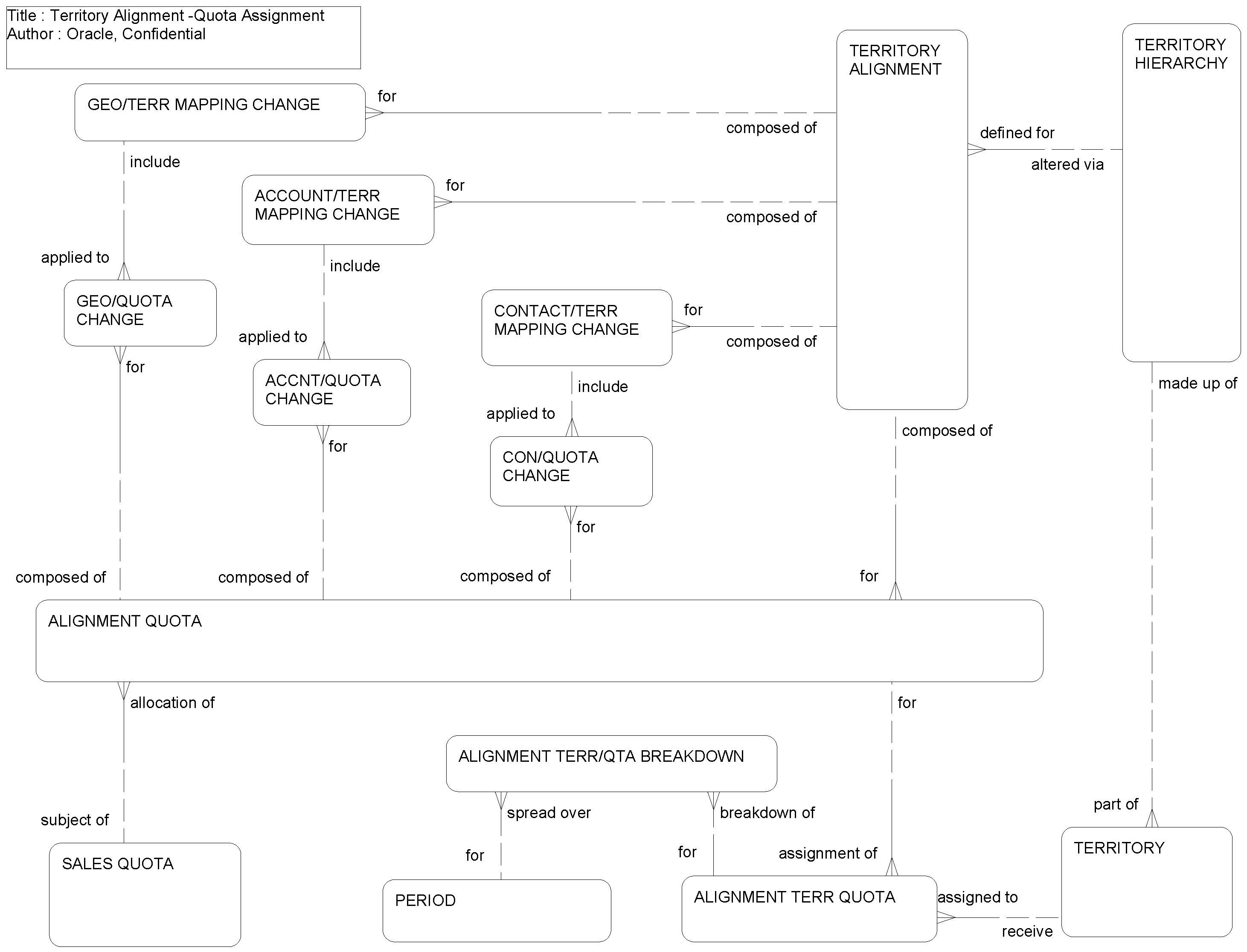 Territory Alignment–Quota Assignment: This image is described in the surrounding text.
