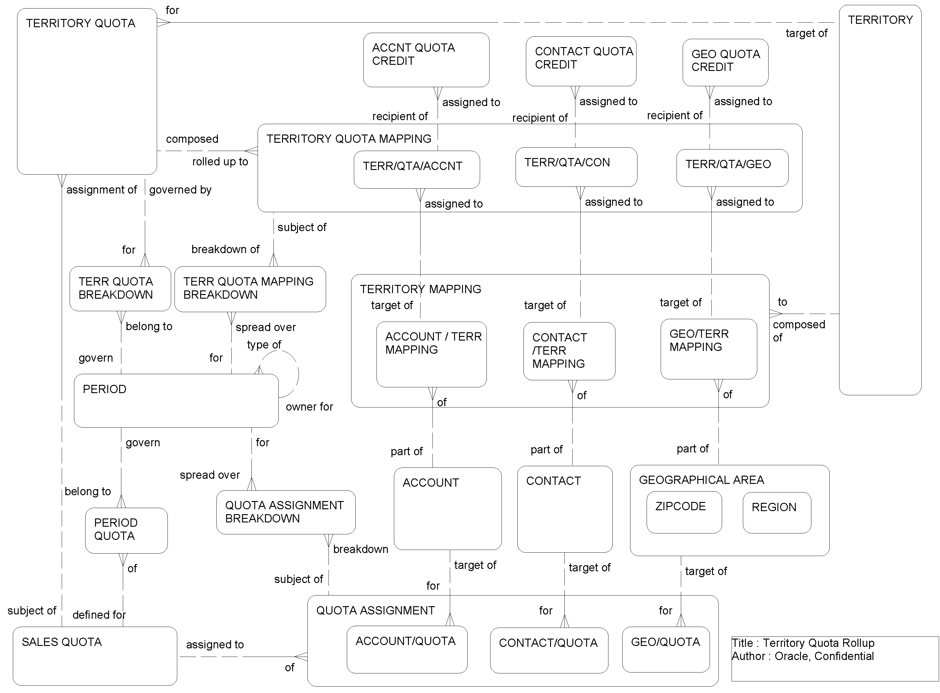Territory Quota Rollup: This image is described in the surrounding text.