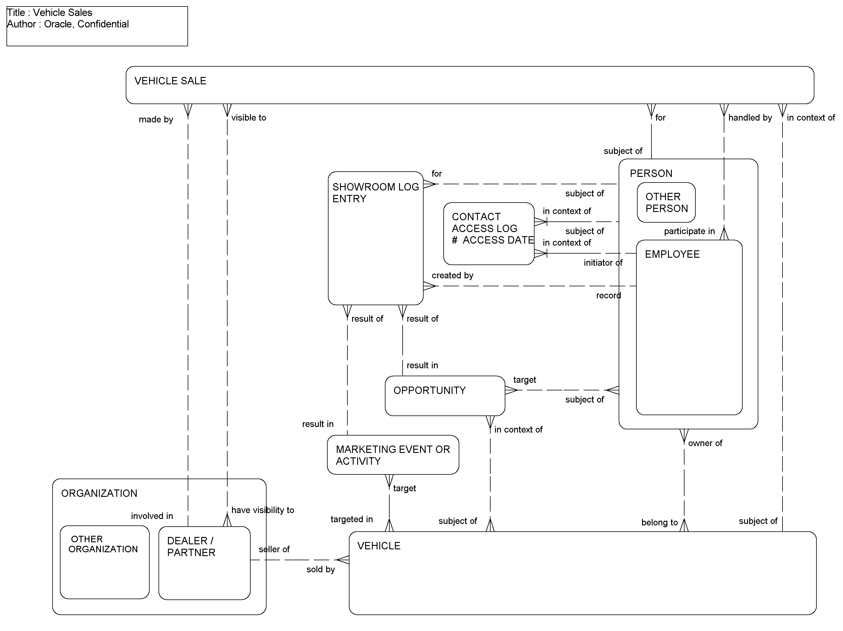 Vehicle Sales: This image is described in the surrounding text.