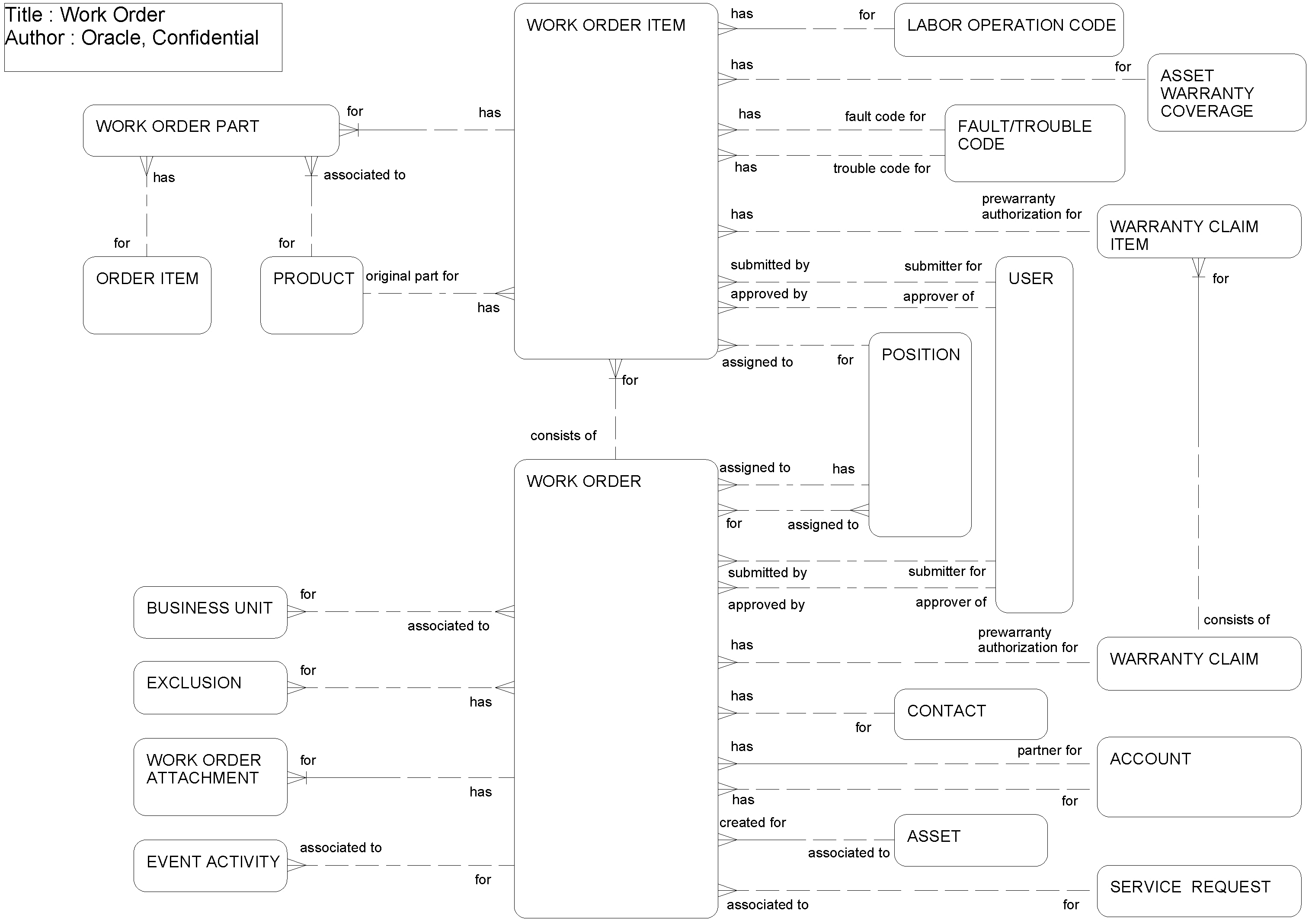 Work Order: This image is described in the surrounding text.