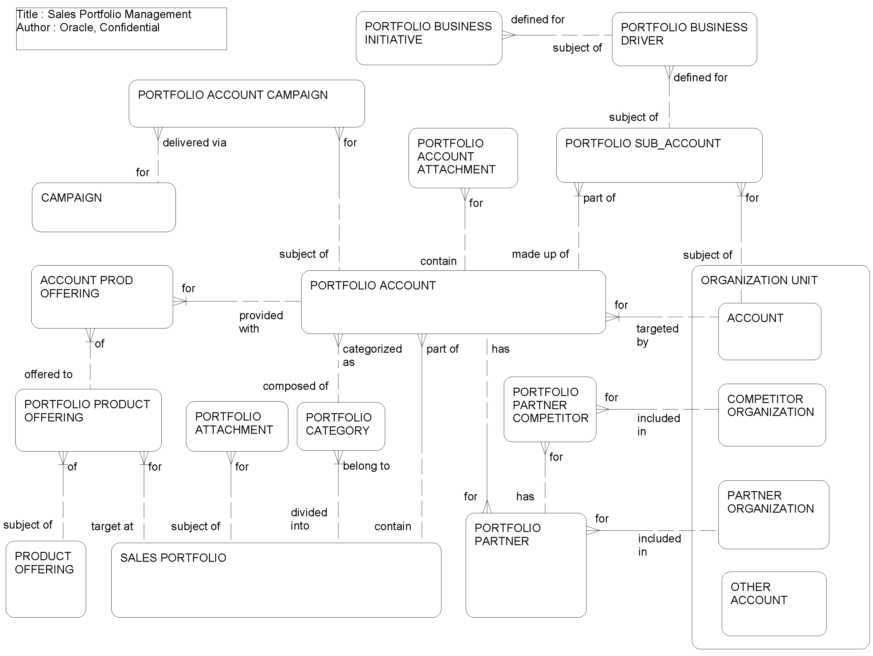 Sales Portfolio Management: This image is described in the surrounding text.