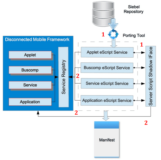 Porting Siebel Server scripts to browser side JavaScript: This image is described in the surrounding text.