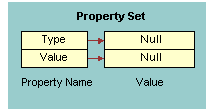 Delete Output Property Set. This image is described in the surrounding text.