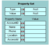 Init Output Property Set: This image is described in the surrounding text.
