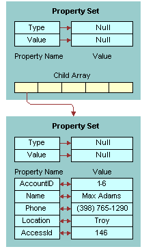 Insert Output Property Set: This image is described in the surrounding text.