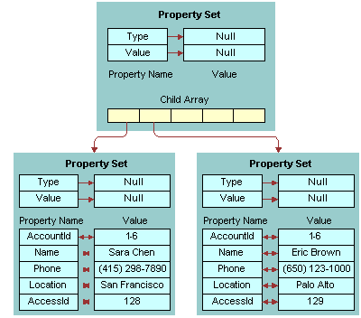 Query Output Property Set: This image is described in the surrounding text.