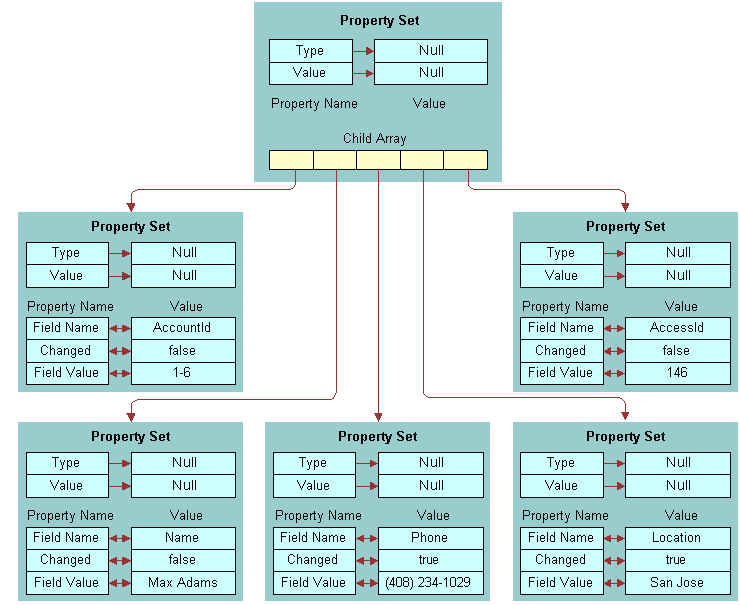 Update Input Property Set: This image is described in the surrounding text.