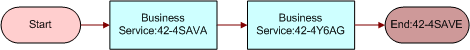 FS - Generate Conditional Charge Process Workflow. This image is described in surrounding text.