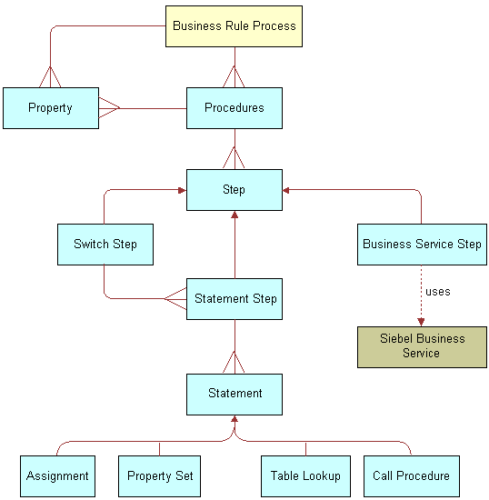 Business Rule Processor Workflow: This image is described in the surrounding text.