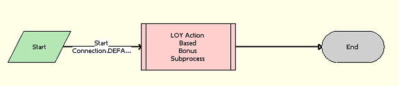LOY ABB Web Update Process Workflow: This image is described in the surrounding text.