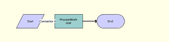 LOY Bulk Member Admin Process Workflow: This image is described in the surrounding text.