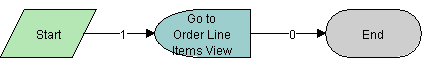 CUT Quote To Order PMT Enhancement - Sub-process. The image shows Start connected by arrow to Go to Order Line Items view. Go to Order Line Items View is connected to End.