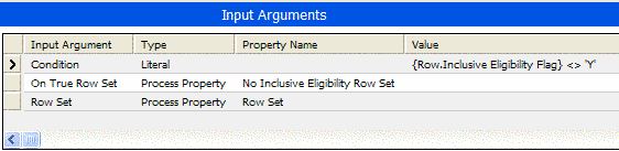 Example of Arguments for Split Method. This image shows the following Input Arguments (Input Argument, Type, Property Name, Value): Condition, On True Row Set, and Row Set.