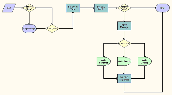 The Compatibility Multiple Popup workflow is described in the surrounding text.