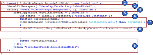 Setting Up the Presentation Model: This image is described in the surrounding text.