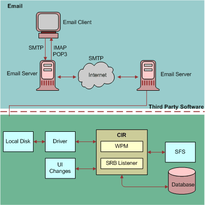 Real-Time Email Processing. This image is described in surrounding text.