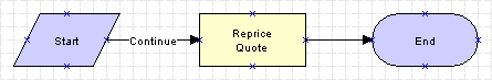 The eSales - Reprice Process is described in the surrounding text.