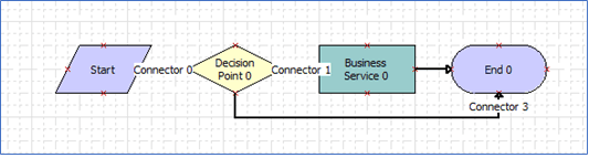 Remote Client Sync Email Workflow Process: This image is described in the surrounding text.