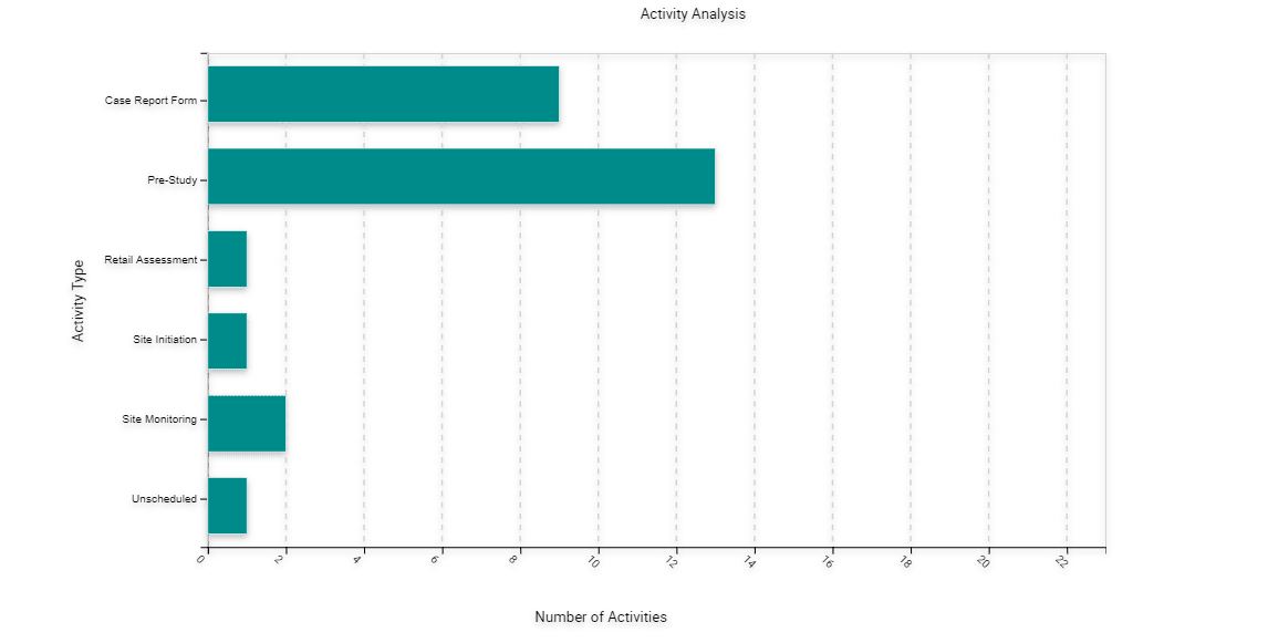 Example of a Two Dimensional Horizontal Bar Chart: This image is described in the surrounding text.