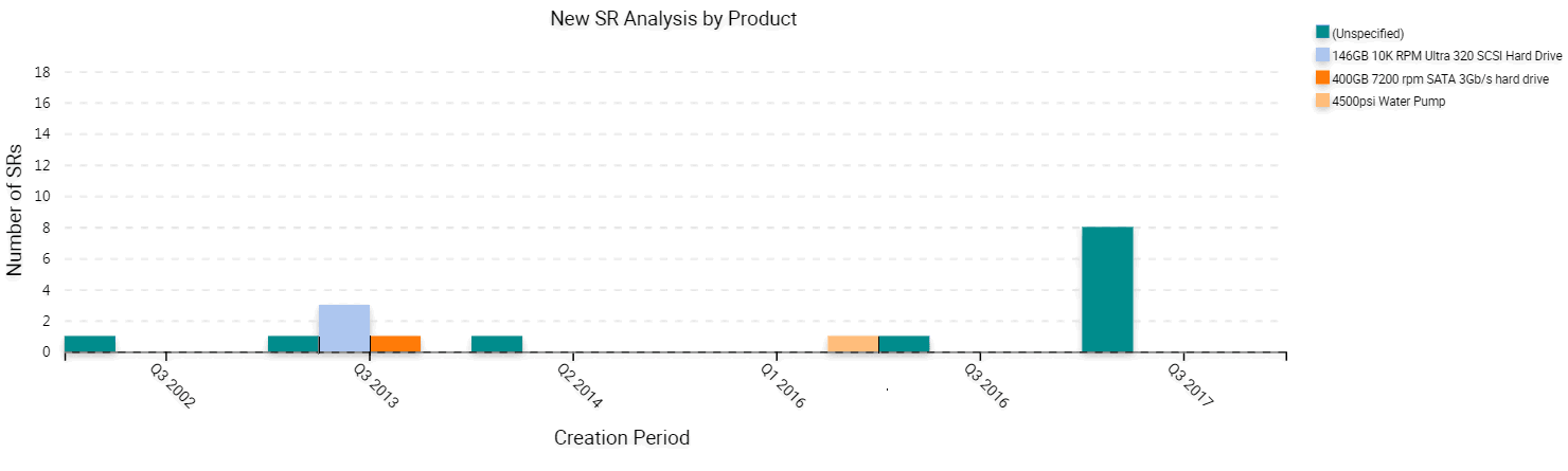 Example of a Three Dimensional Bar Chart With Series Axis: This image is described in the surrounding text.