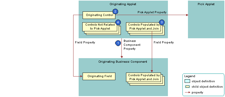 Originating Applet of a Dynamic List: This image is described in the surrounding text.