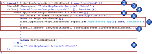 Setting Up the Presentation Model: This image is described in the surrounding text.