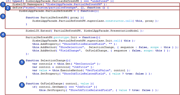 Example of a Presentation Model: This image is described in the surrounding text.