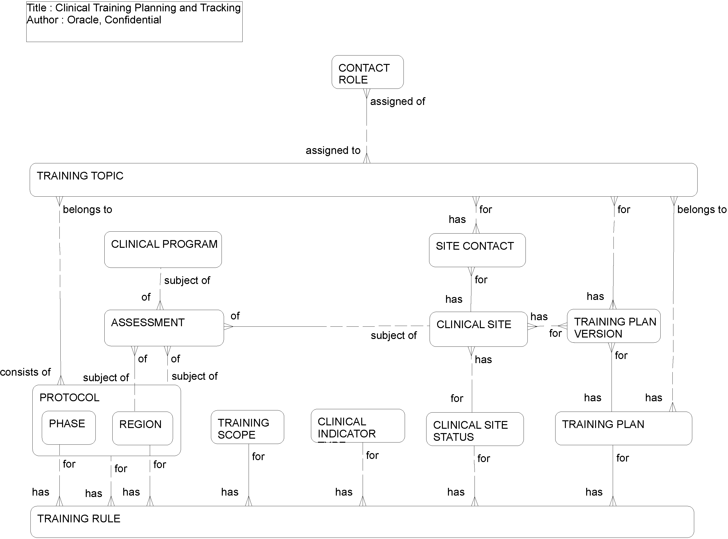 Clinical Training Planning and Tracking: This image is described in the surrounding text.