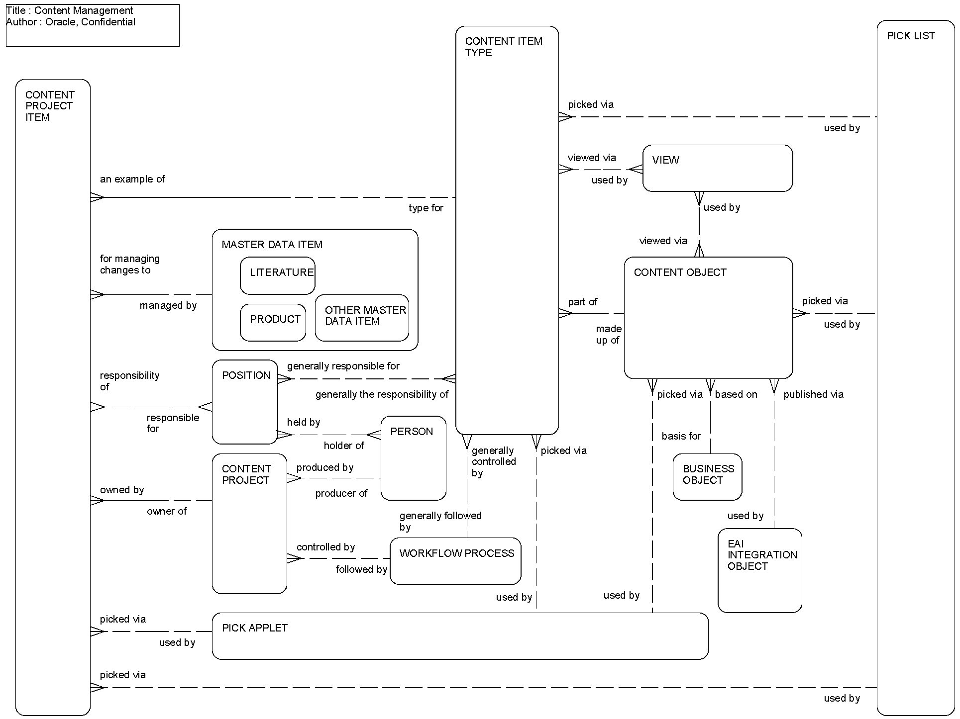 Content Management: This image is described in the surrounding text.