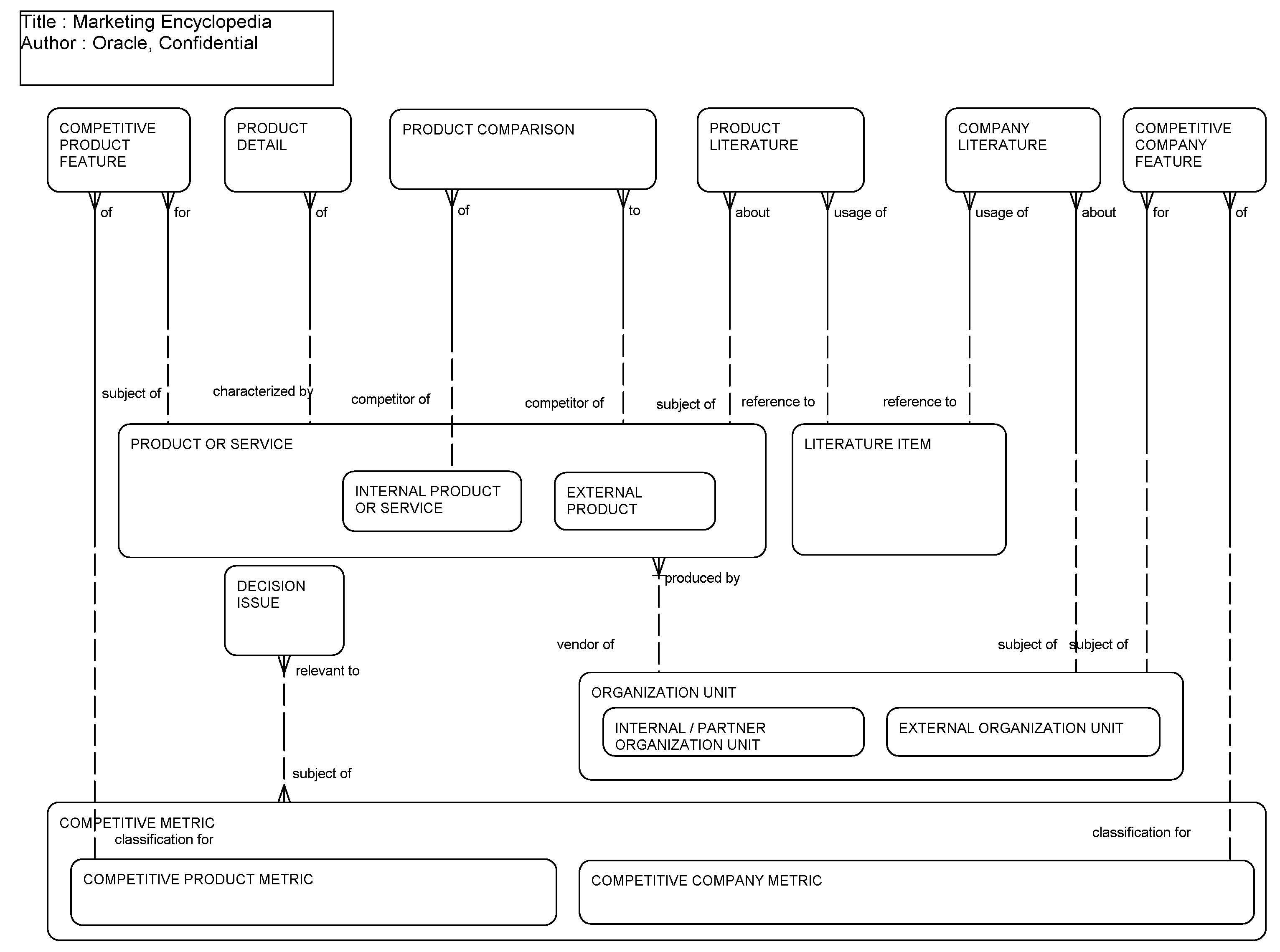 Marketing Encyclopedia: This image is described in the surrounding text.