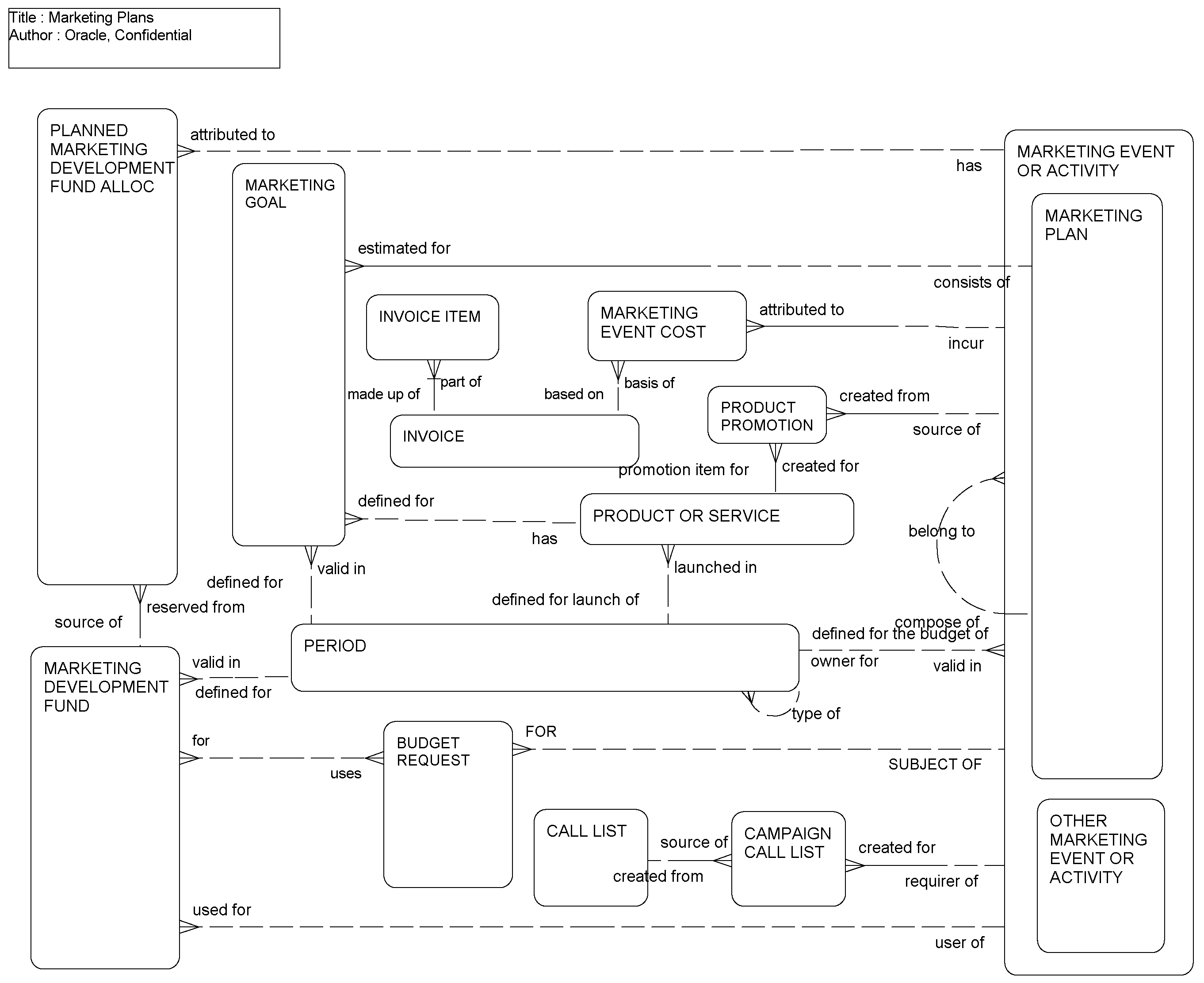 Marketing Plans: This image is described in the surrounding text.