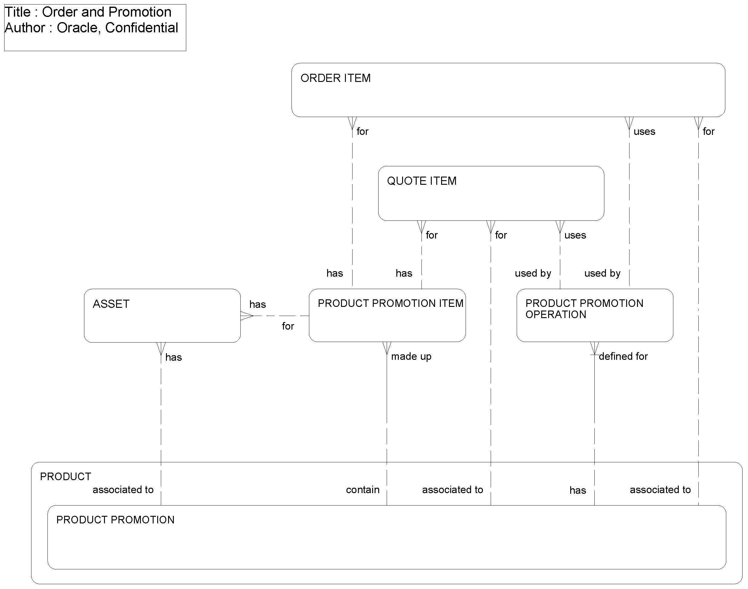 Order and Promotion: This image is described in the surrounding text.