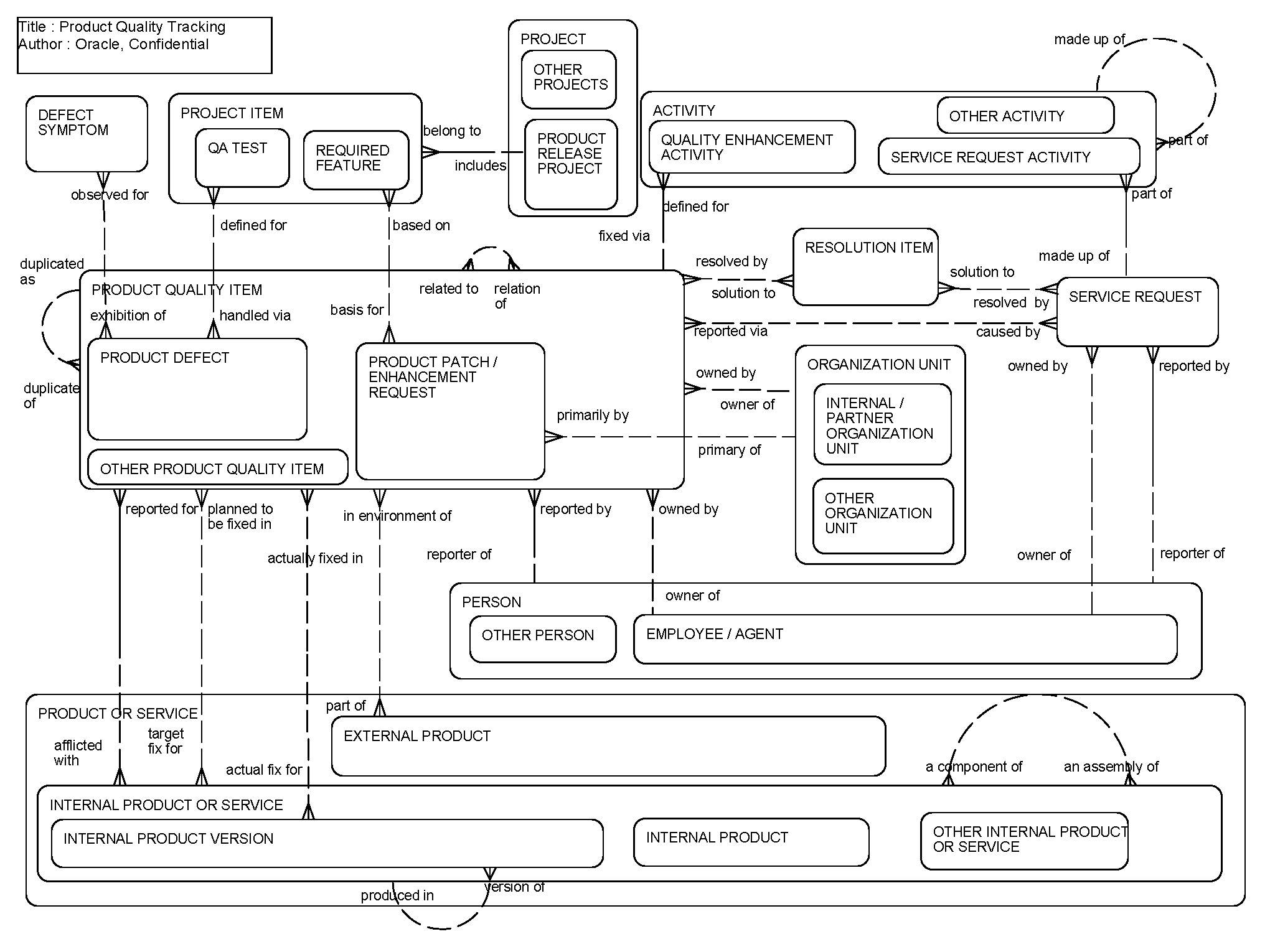 Product Quality Tracking: This image is described in the surrounding text.