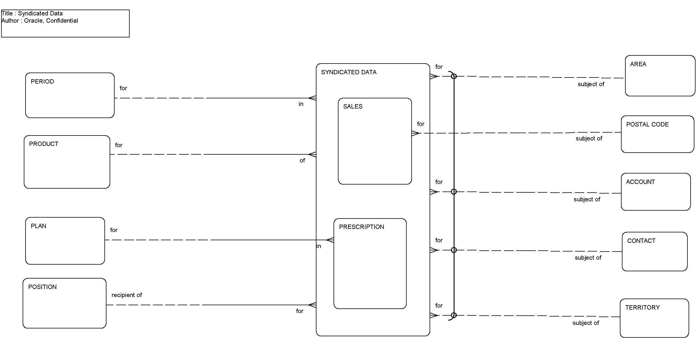 Syndicated Data: This image is described in the surrounding text.