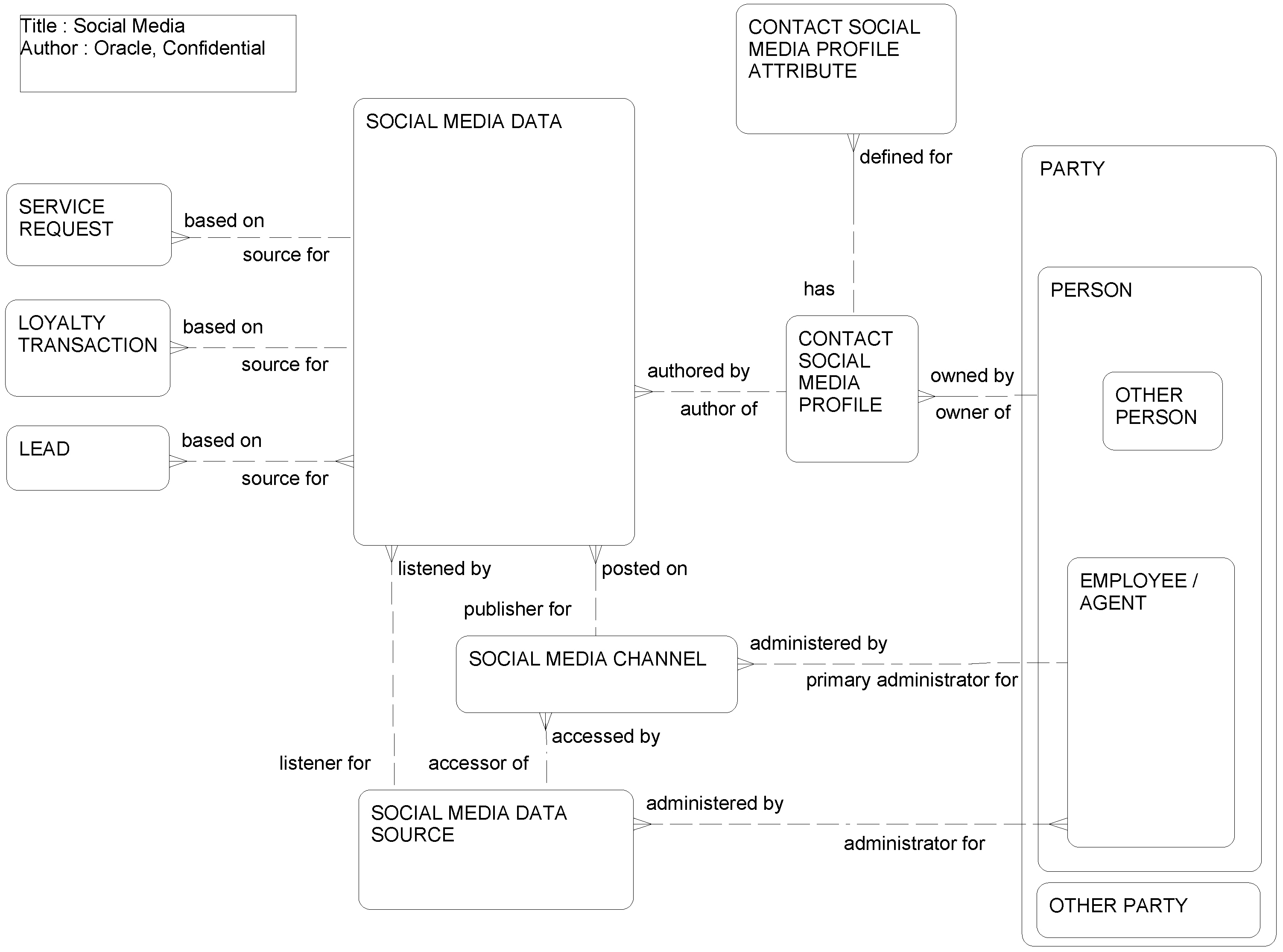 Social Media: This image is described in the surrounding text.