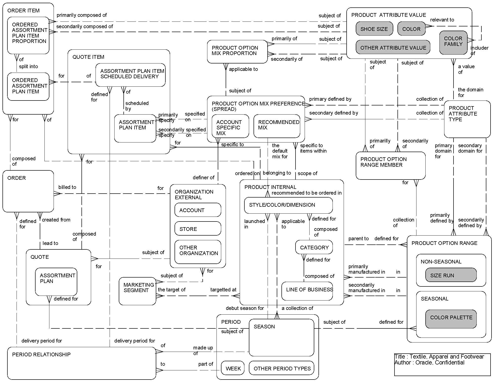 Textile, Apparel, and Footwear: This image is described in the surrounding text.