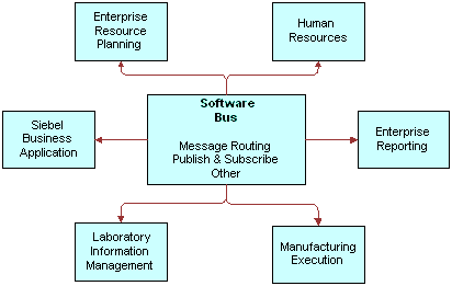 Peer-to-Peer Integration: This image is described in the surrounding text.
